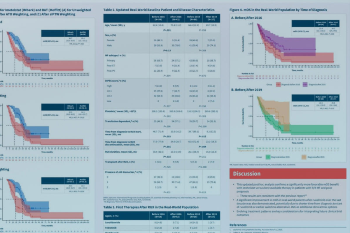 screenshot of various charts and graphs from geron publication