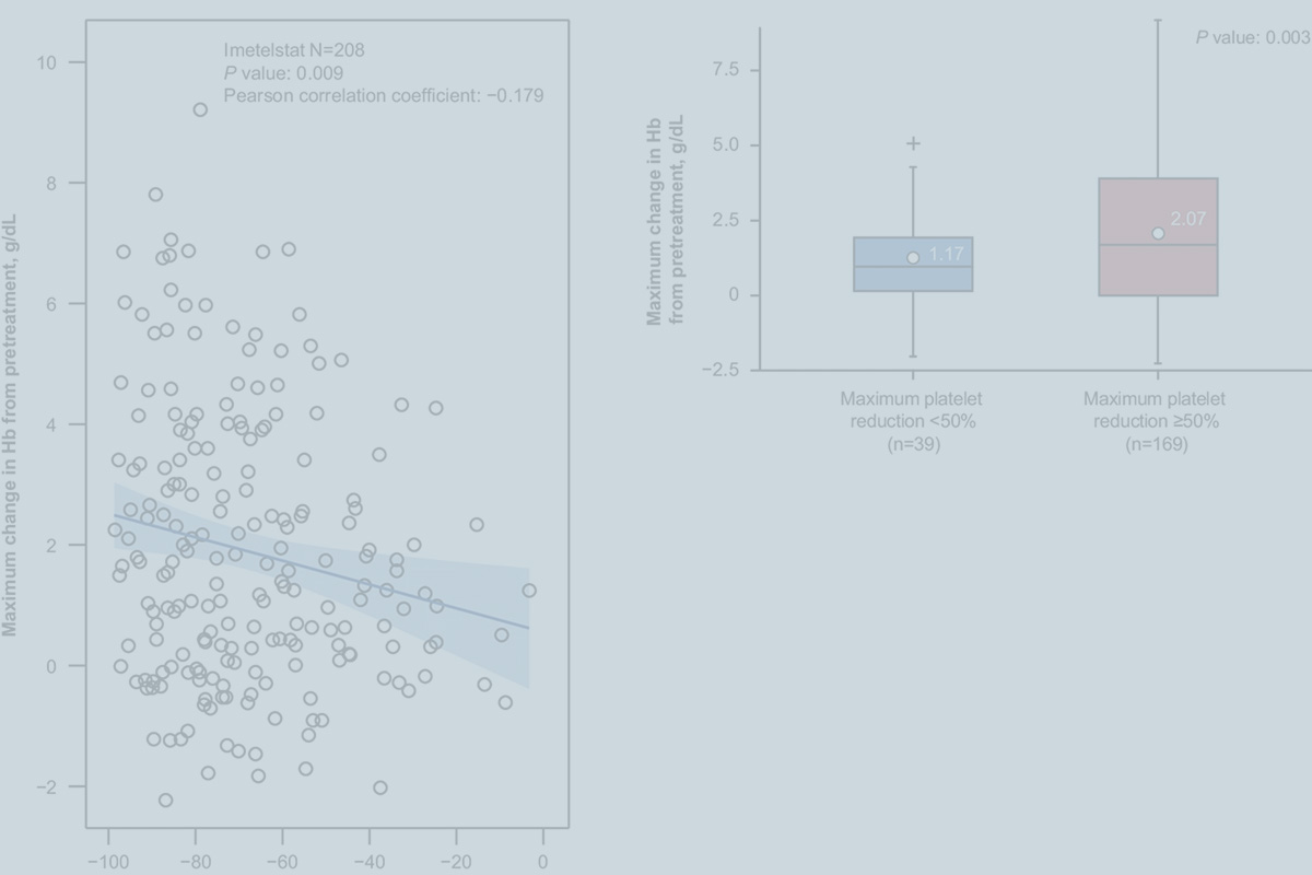 Publication graphic from blood cancer journal