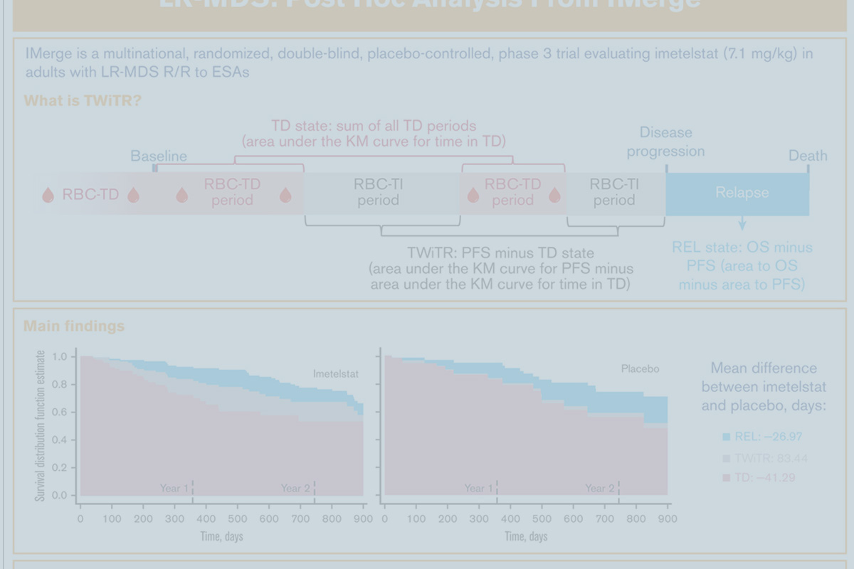 Publication chart showing IMerge as a multinational, randomized, double-blind, placebo-controlled, phase 3 trial evaluating imetelstat in adults with LR-MDS