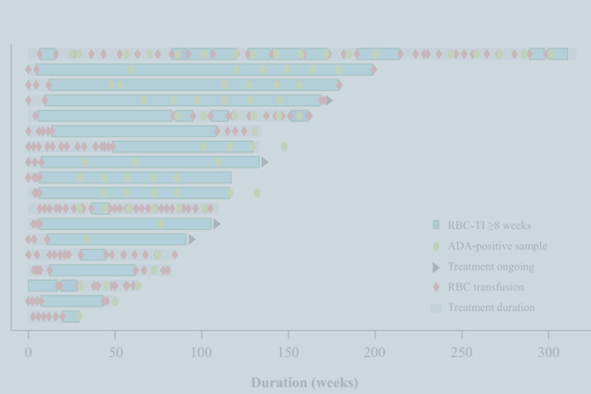 Publication chart for clinical and translational science