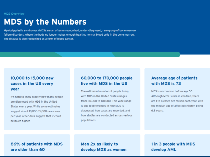 MDS by the numbers screenshot