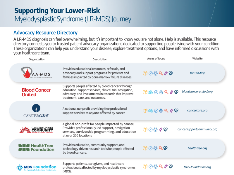 Patient advocacy resource guide