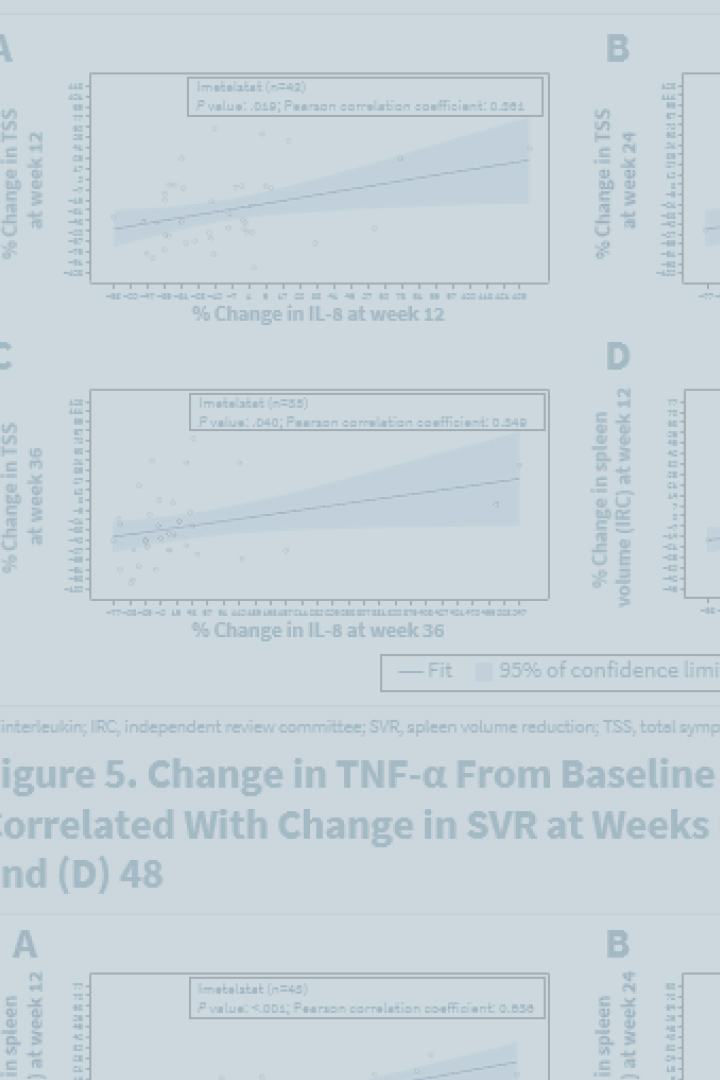 SOHO 2026 Correlation Between IL-8 and TNF-Alpha
